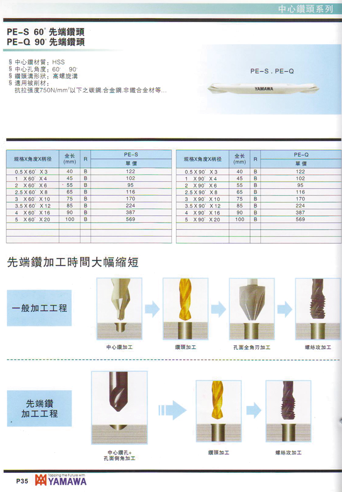 先端鉆頭