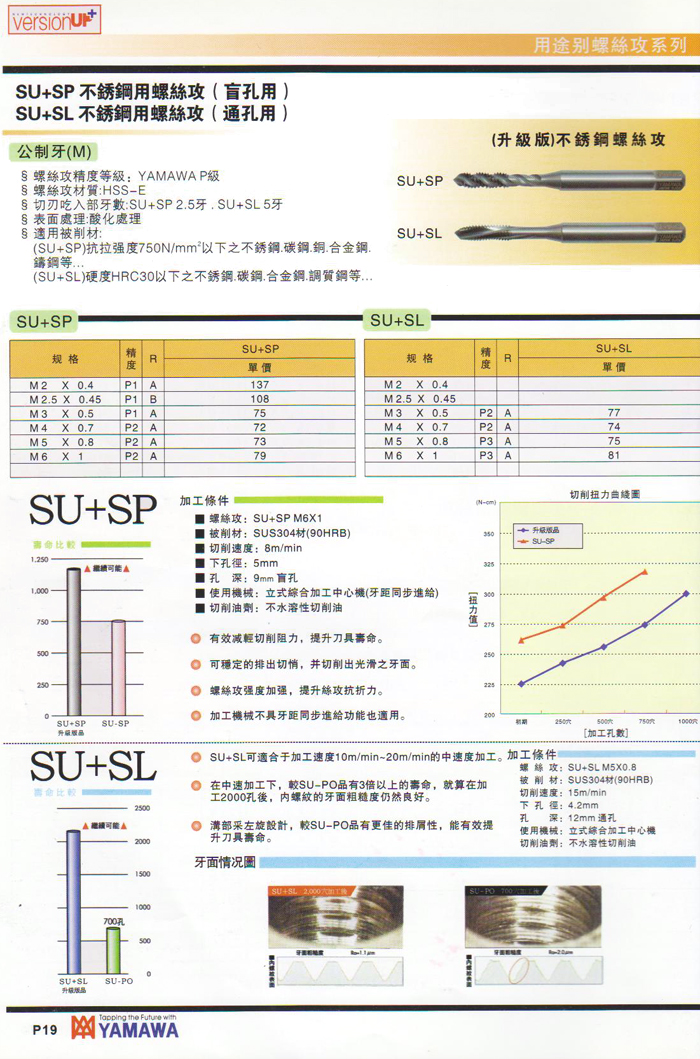 不銹鋼用螺絲攻
